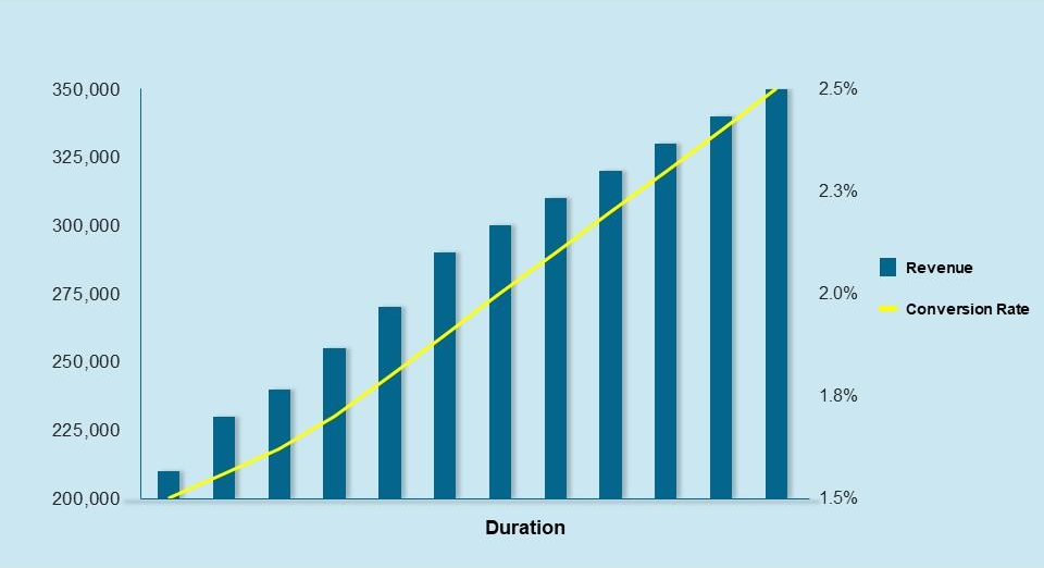 Image 2: Revenue Growth And Conversion Rate