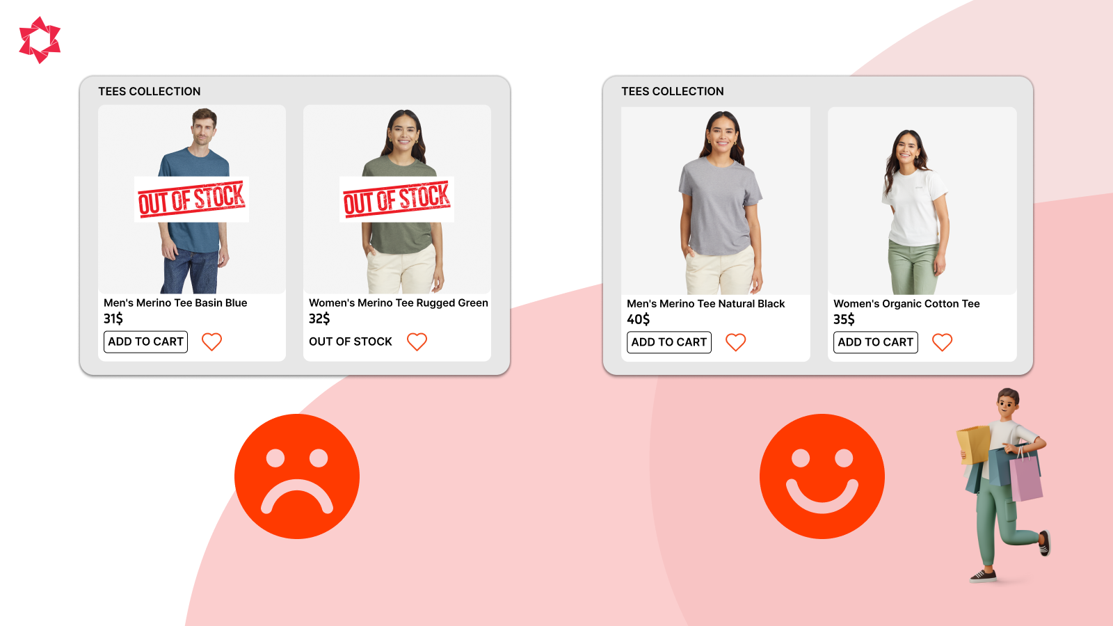 Image 2: Prevent Customer Disappointment to Boost Conversion Rates