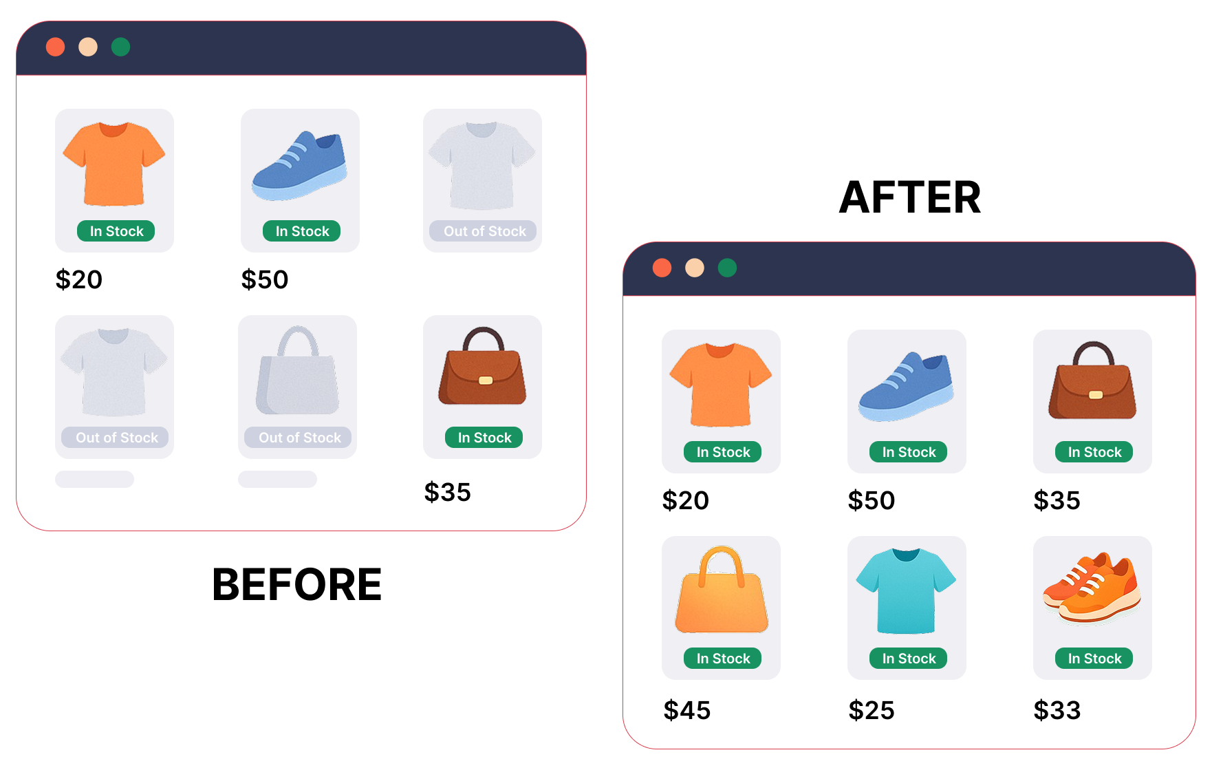 Redsun Out of Stock Manager Dashboard